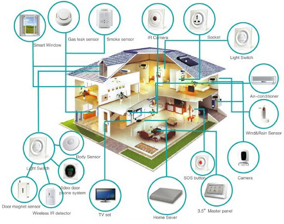 Is the smart home and building automation finally